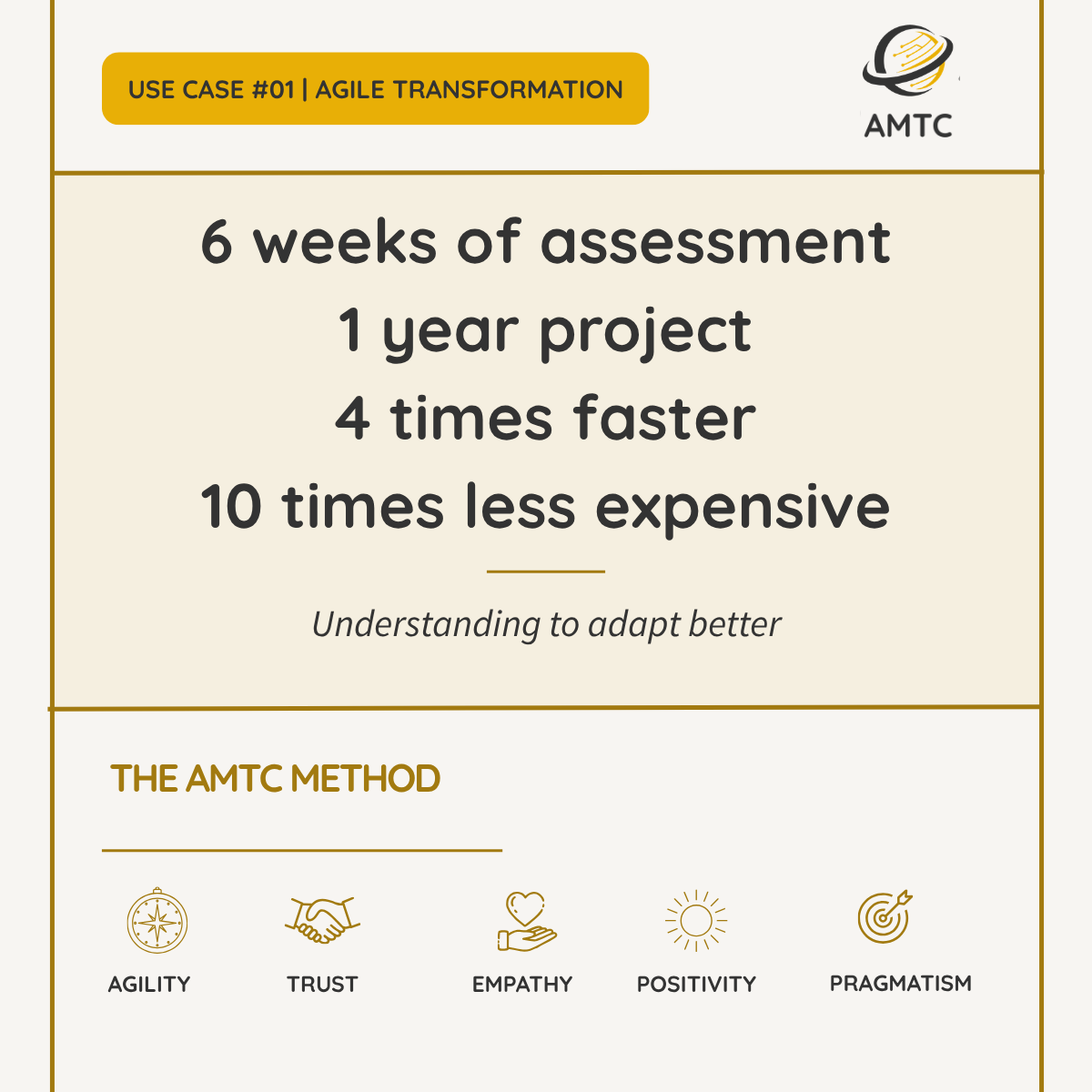 Use case 01 AMTC - AMUNDI - EN